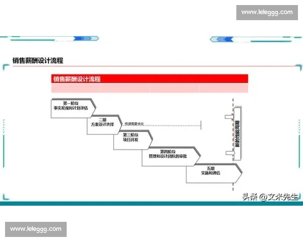 薪酬激励机制对员工绩效提升的作用与优化策略研究