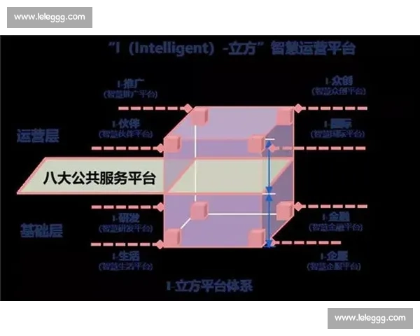 智能生态引领未来科技发展趋势探索与创新应用解析
