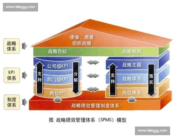 检录区域组织与管理优化策略及流程实施研究分析